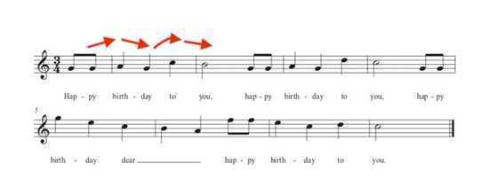 Why Some Of The Best-known Tunes, Like 'Happy Birthday,' Are The Hardest To Sing
